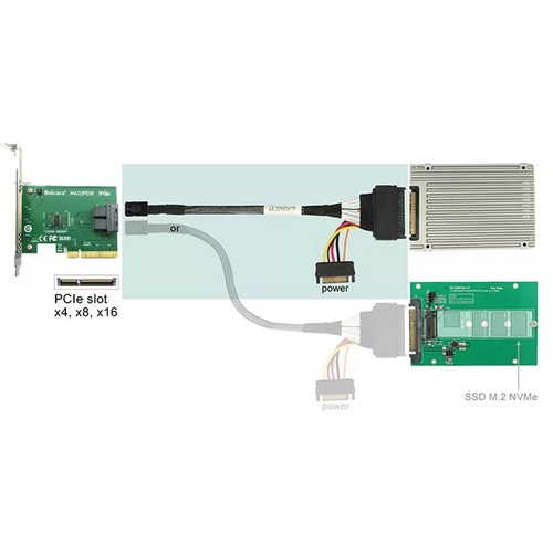 New SFF-8643 to SFF-8639 Anu22pe08 NVMe U.2 SSD PCIe x8 Dual Port SSD Adapter - Afbeelding 3 van 3