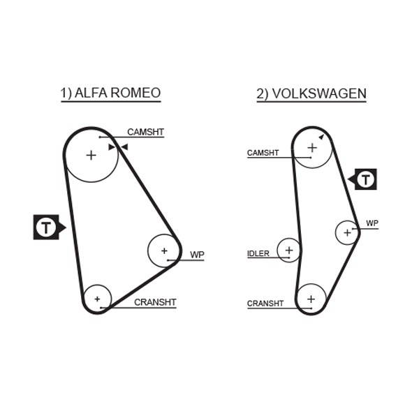 GATES 5001 Timing Belt for ALFA ROMEO,VW - Image 9