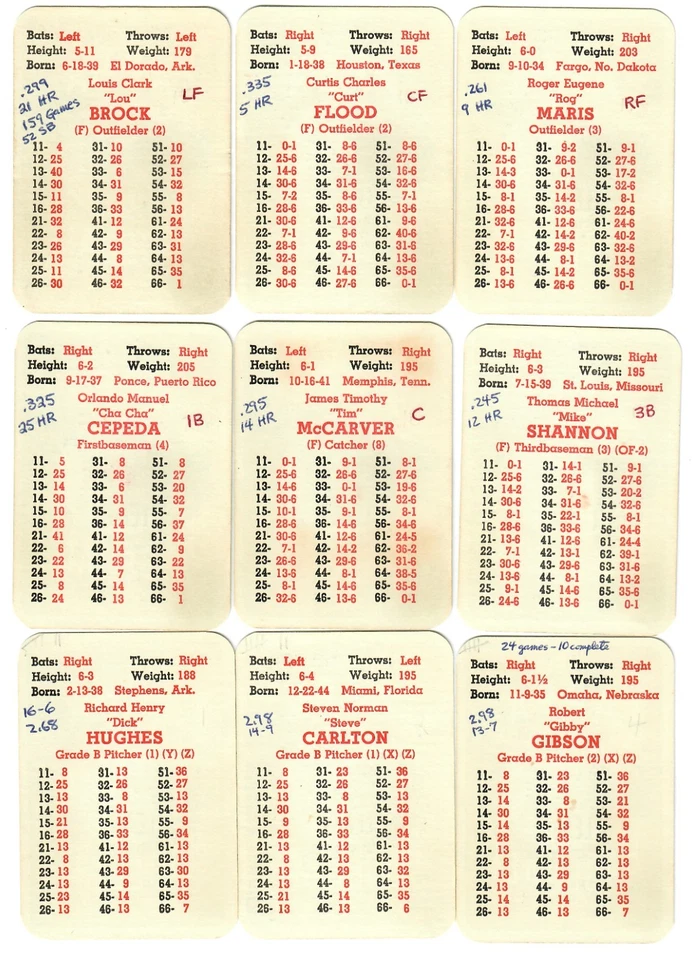 APBA Baseball 1967 Season Complete Set w/XBs original roster sheet & extras - Image 2 of 4