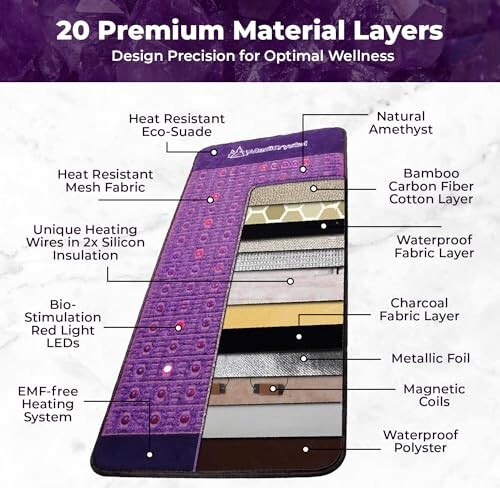 Purple MediCrystal® Far Infrared Mat - Single 100x190 cm 75”L x 39”W - Open Box