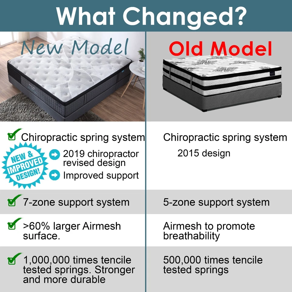 QUEEN Mattress *7 Zone Pocket Spring Mattress Latex Foam EuroTop *Chiro Endorsed - image 2 of 4