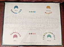 Vintage Pop Chart Lab Beatles John Paul George Ringo Song History Poster 16/1000