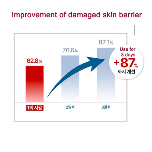 Illiyoon Ceramide Ato Concentrate Cream 500ml Deeply Moisturizing Body Skin Care - Picture 2 of 4