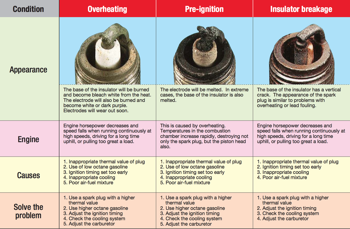 GENUINE TOYOTA NOAH SPARK PLUGS HYBRID 1.8L DENSO IRIDIUM 90919