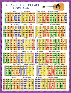 Guitar Key Chart