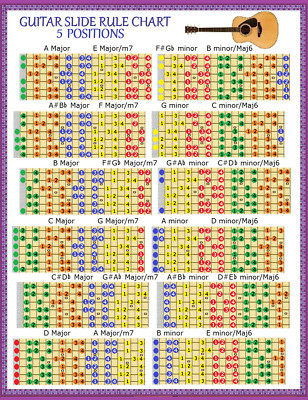 LEAD GUITAR SLIDE RULE CHART - 5 POSITIONS - AMAZE EVERYONE IN ANY KEY !