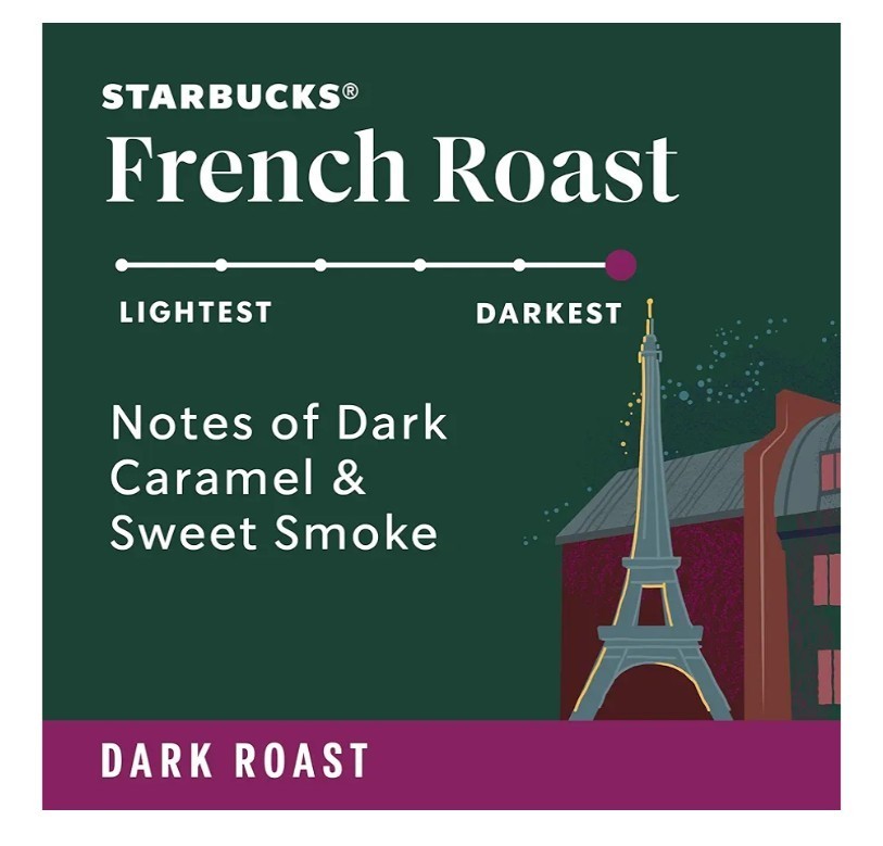 2x Starbucks French Roast Dark Roast 10ct Keurig K-Cup Brewers Pods EXP 08/2026