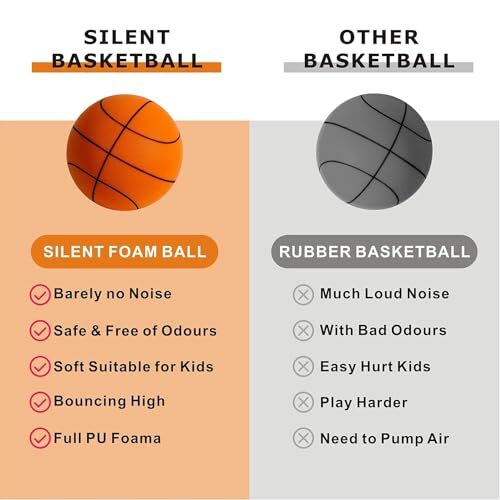 Silent Basketball, Silent Basketball Dribbling Indoor, Dribble Dream Orange - Picture 4 of 7