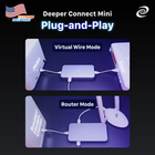 Deeper Connect Mini Decentralized VPN Router Lifetime Free for Travel Home NEW