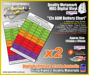 12v Chart