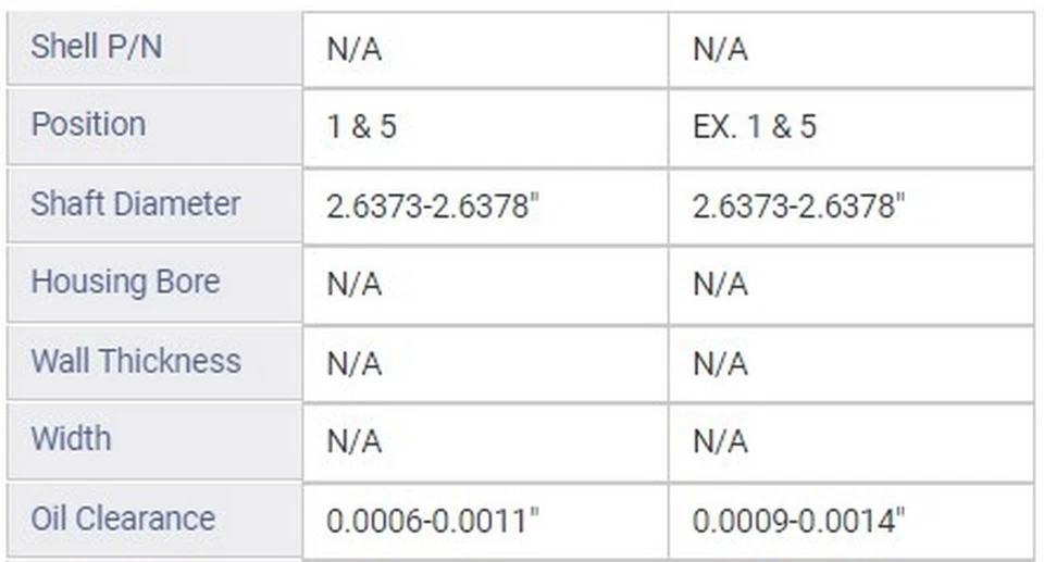 主要 BRNG LEX 玩具 4.6L 5.7L DOHC 32V 3URFE 尺寸 0.25 毫米 — 第 2/2 张图片
