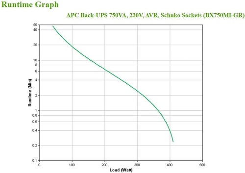 UPS UPS i zasilacz APC Back-UPS BX750MI-GR 750VA 410W 230V NOWY - Zdjęcie 6 z 10