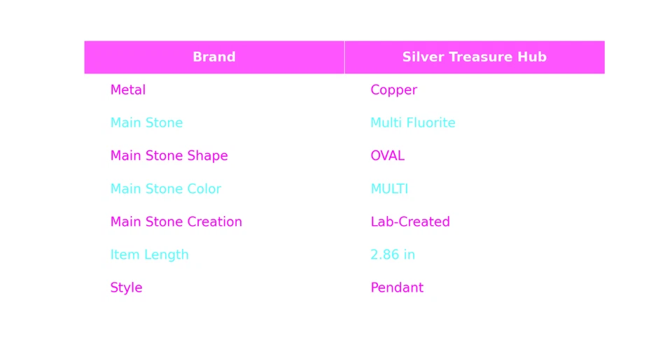 Мульти флюорит камень проволока надежном третий глаз чакра модный подвеска ювелирных изделий меди - Изображение 2 из 4
