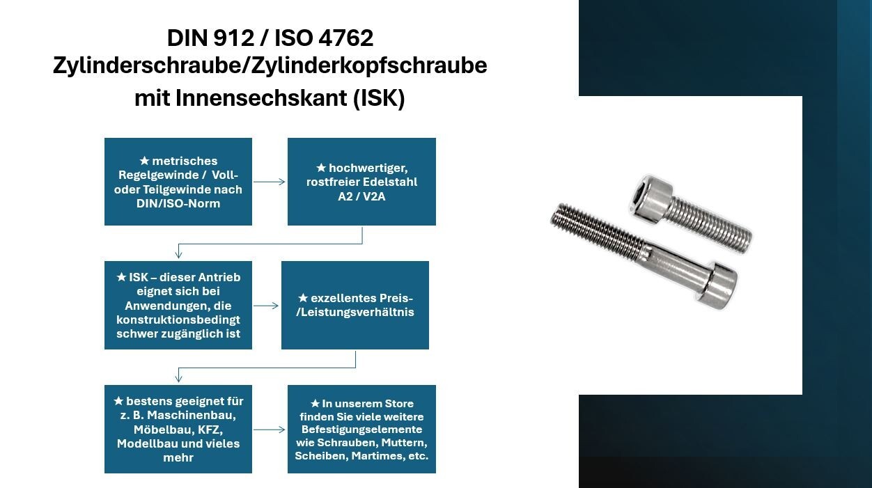 Zylinderschrauben Zylinderkopfschrauben Edelstahl A2 V2A M10 M8 M6 M5 M4 M3 M2,5