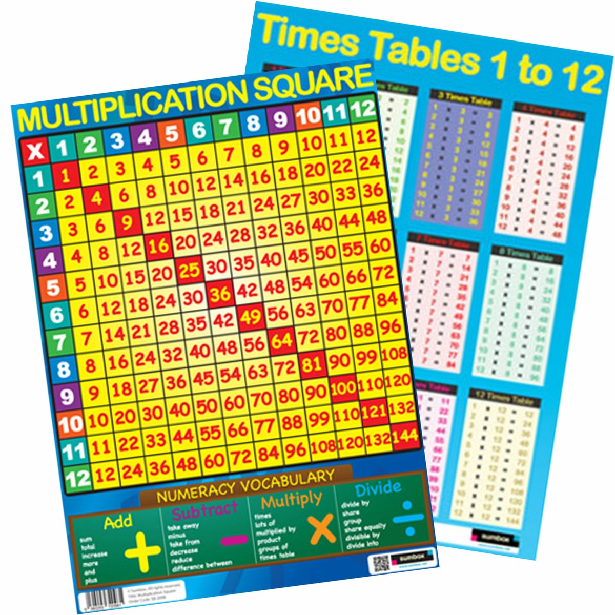 Amazoncom Multiplication Table Poster For Kids Educational Times