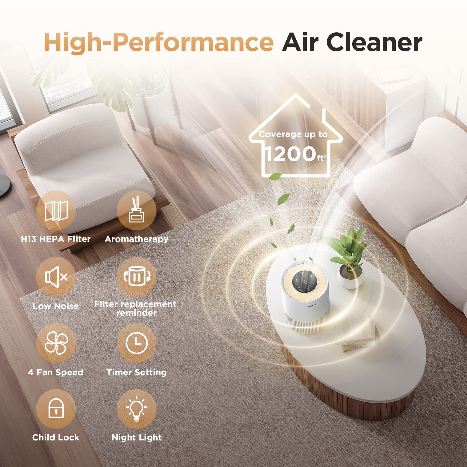 H13 HEPA Air Purifier Large Rooms 1200ft² Pets Odor Smoke Dander Pollen