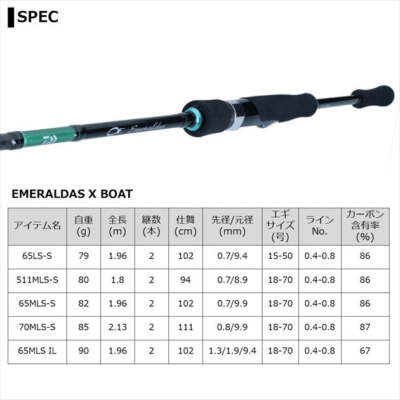 Daiwa Eging Rod Emeraldas X BOAT 65MLS-S (Spinning 2 Piece) | eBay