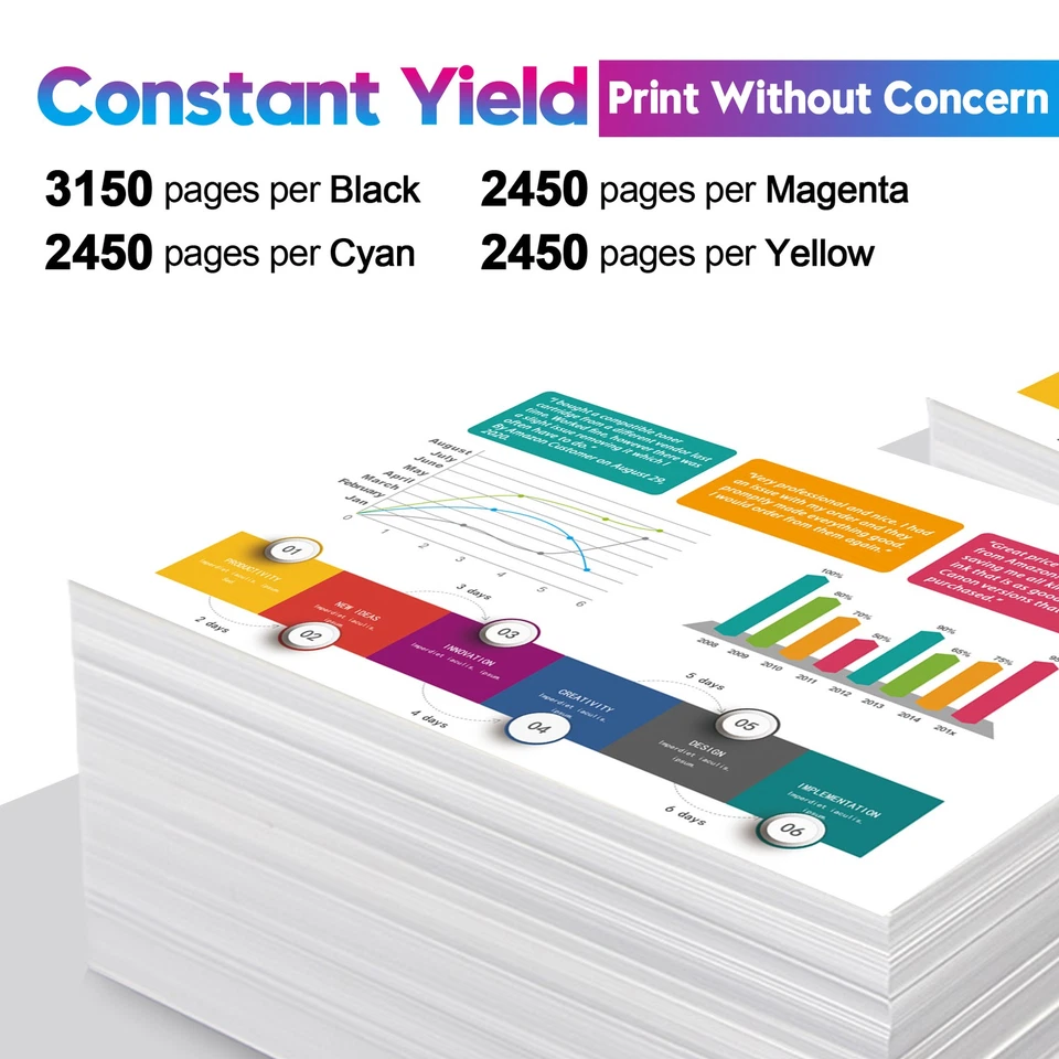 4PK W2110X for HP 206X Toner Set Laserjet Pro m283fdw m283cdw m255dw With Chip - Image 2 of 4