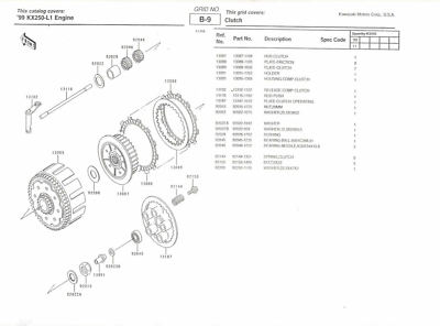 Kページ NOS Genuine Kawasaki Dealer/Owner's Parts List/Schematic Manual