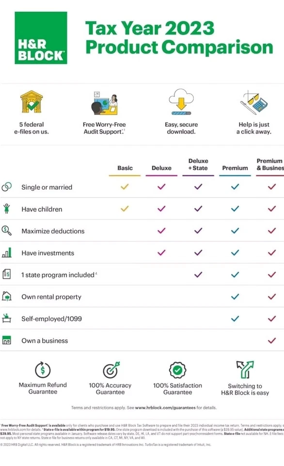 2023 H & R Basic Simple Tax. Federal Only . PC/Mac Download. NEW! - Image 2 of 4