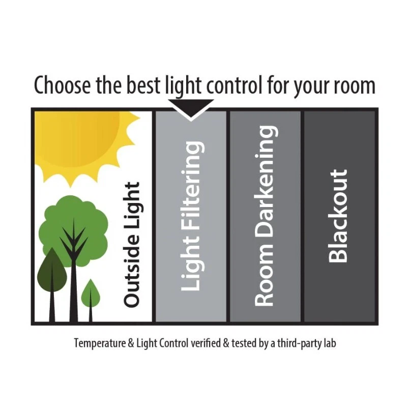 Беспроводные виниловые мини-жалюзи Mainstays 1 дюйм с фильтрацией света, белые, 27 дюймов ширина x 64 дюйма длина - Изображение 3 из 4