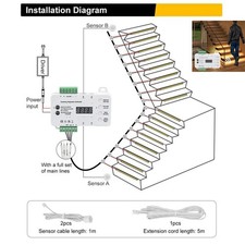 LED Treppenbeleuchtung Bewegungsmelder Treppe...