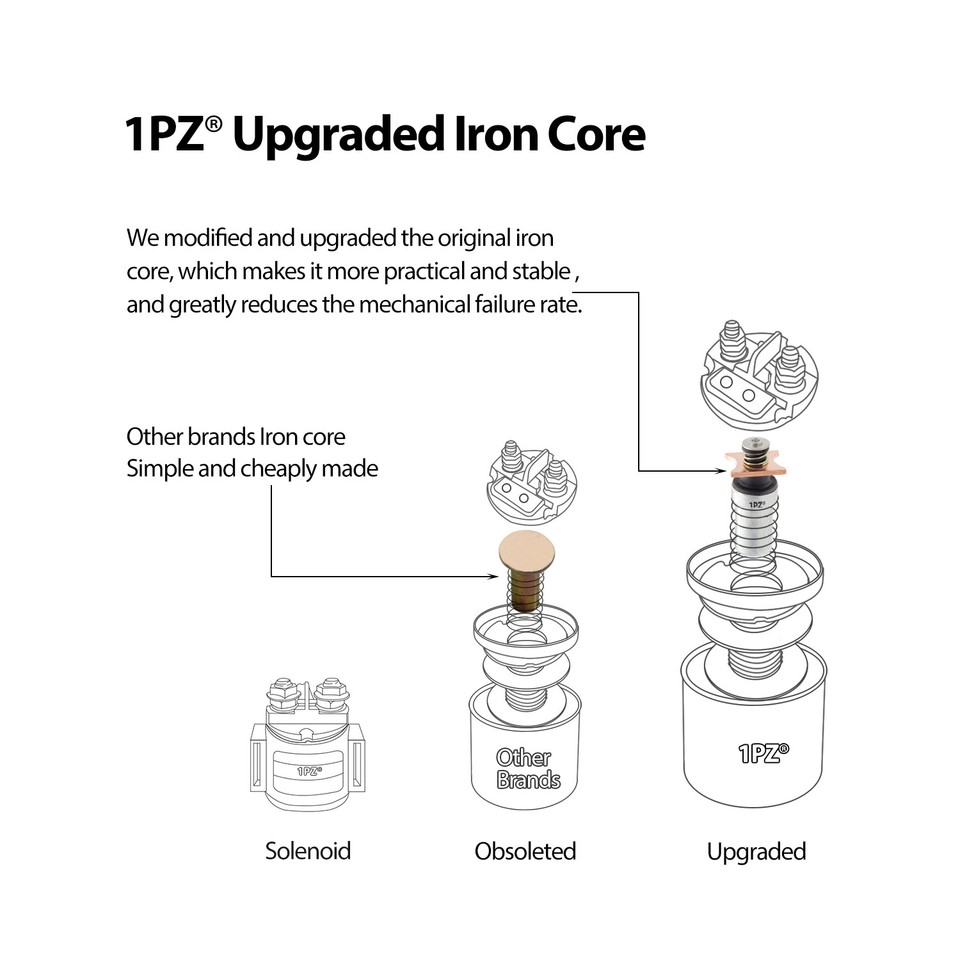 SOLENOID STARTER RELAY FOR GENUINE STELLA 150CC 2-STROKE VINTAGE SCOOTER MOPED E