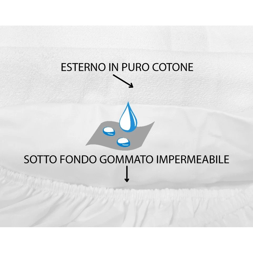 Coprimaterasso IMPERMEABILE Sanitario PVC - Bild 3 von 4