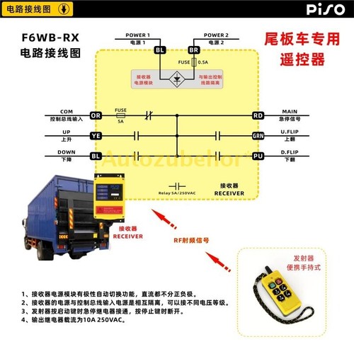 New PISO F6WB Wireless Remote Controller IP67 Special For Tailboard Vehicle - Picture 2 of 14
