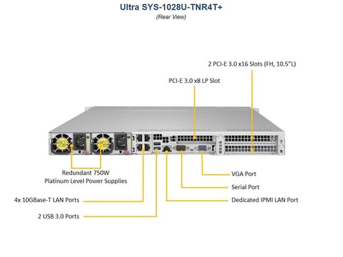 Supermicro SYS-1028U-TNR4T+ 10x2.5" Bay 2x E5-2690v4 2.6Ghz 256GB 1U NVMe Server - Bild 2 von 3