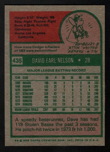 Dave Nelson 2024 Topps Heritage 50th Anniversary Buyback 1975 Topps #435 Rangers - Picture 2 of 2