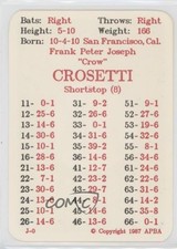 1987 APBA Baseball 1936 Season Frank Crosetti fm0