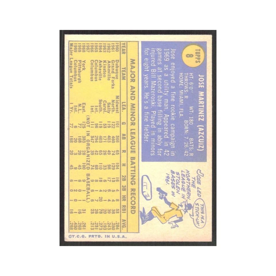 1970 Topps Jose Martinez Pirates #8 - Image 2 of 3