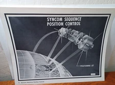 60's School Poster 14" X 11" - Syncom Satellite Sequence Position Control JRR1