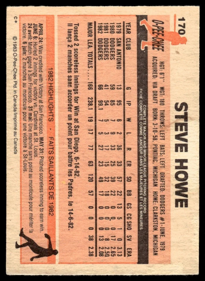 1983 O-Pee-Chee Steve Howe Los Angeles Dodgers #170 - Image 2 of 2