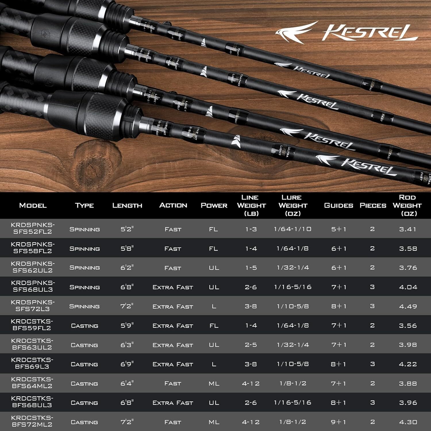 KastKing Casting Fishing Rod IM8 Graphite Ultralight Tackle W/Custom EVA Handle