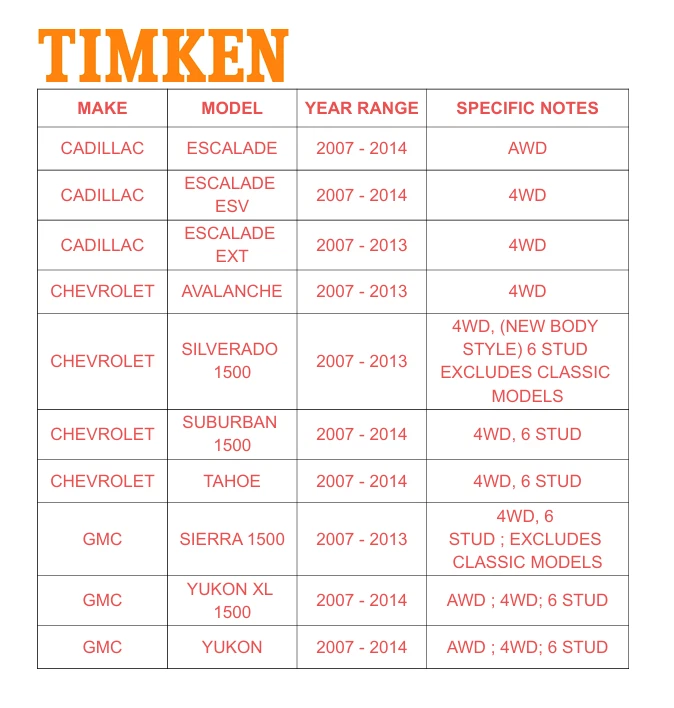 Buje de cojinete de rueda delantera 4x4 Timken para Escalade Silverado Sierra 2007-2013 6 tacos Foto 3 de 4