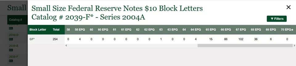 2004A $10 Federal Reserve Note PMG 66EPQ Atlanta low serial star 398 Fr 2039-F* - Image 2 of 3