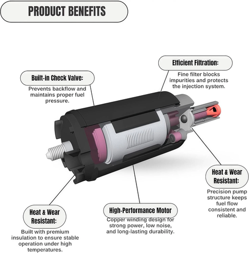 New Motorcycle Fuel Pump 19B-24486-01-00 For Yamaha YZF-R1 R6 2002-2006 - Picture 12 of 13