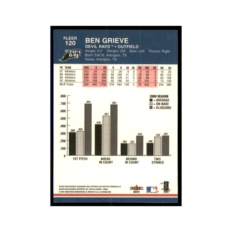 2001 Fleer Platinum Ben Grieve Rays #120 - Image 2 of 3