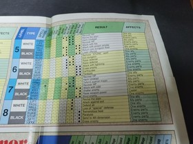 Final Fantasy 1990 Nintendo NES Dungeon Maps / Item Chart NES-FF-USA(A)