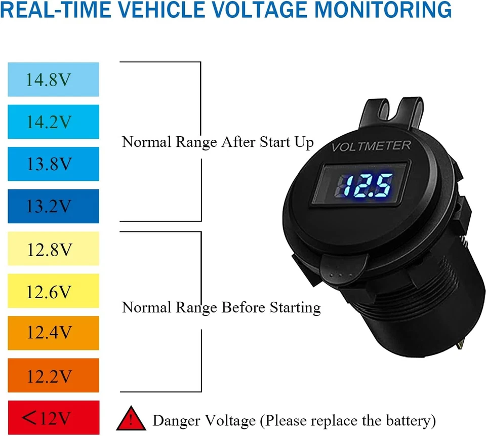 LOTE Voltímetro LED Cargador Rápido Coche 12V-24V PD+QC3.0 Doble USB Toma de corriente Foto 2 de 4