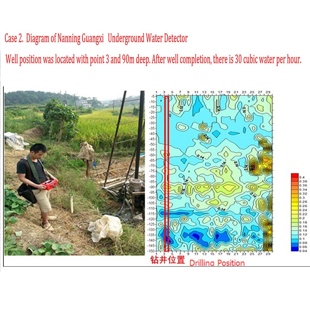 150 Meters Underground Water Detector Water Seeker Long Range Water Detector