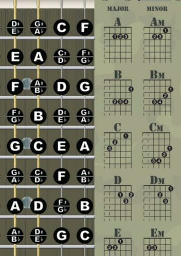 Guitar Camouflage Chord Chart Fretboard Poster Beginner Chords Notes - Picture 3 of 5