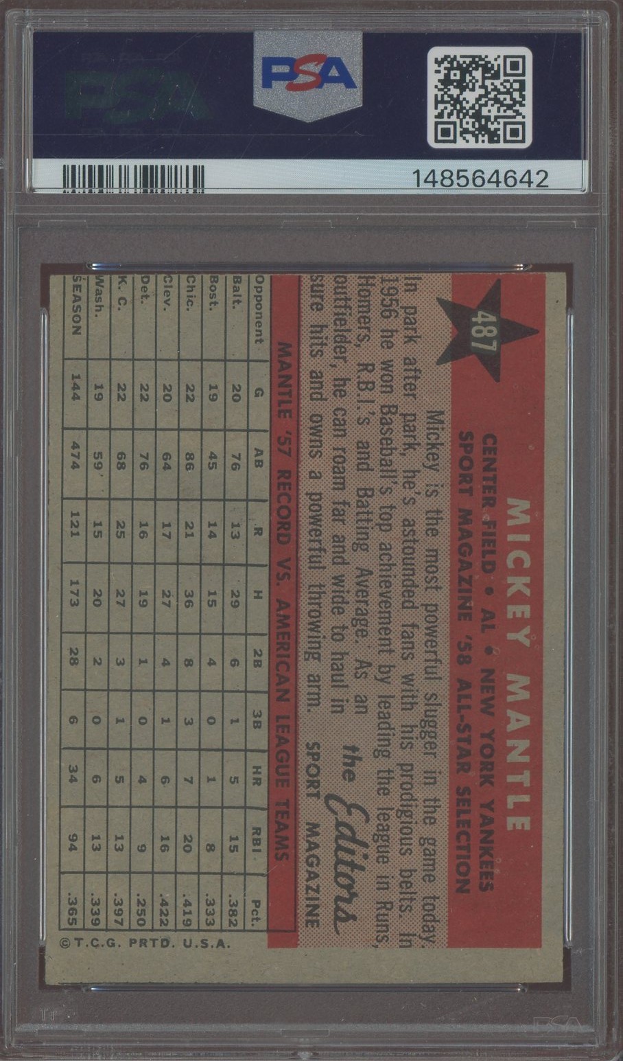 1958 Topps All Star #487 Mickey Mantle New York Yankees HOF PSA 2 GOOD view 2