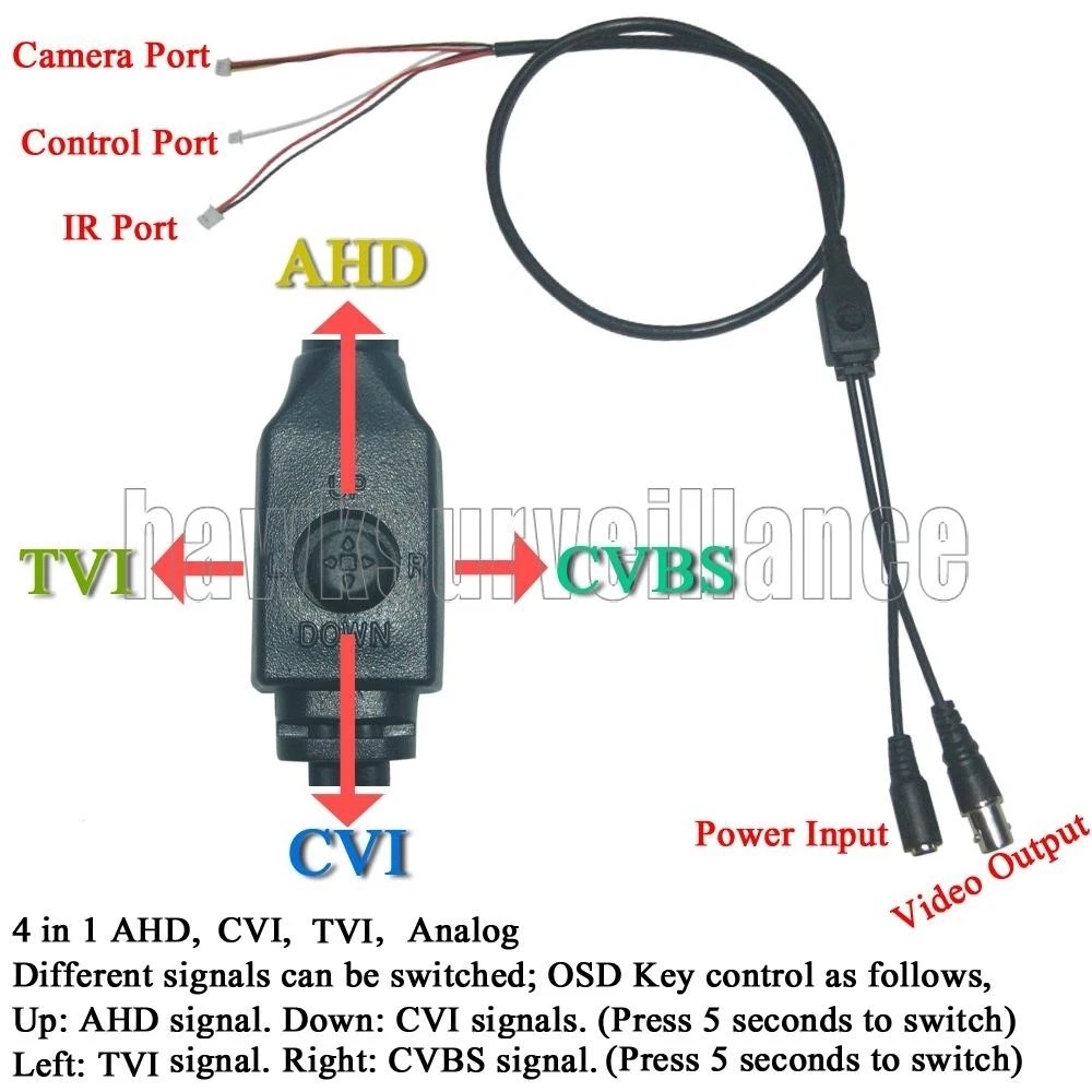 Cvbs ahd tvi cvi 2025