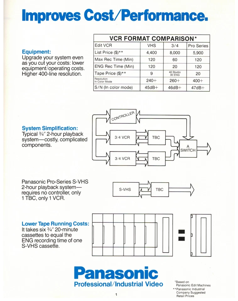 ¡Folleto del sistema de producción de video Panasonic Pro Series S-VHS 1987 DE COLECCIÓN! PRECIOS Foto 3 de 4