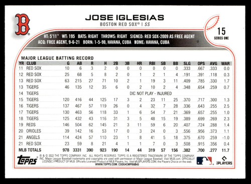 2022 Topps Jose Iglesias Boston Red Sox #15 - Picture 2 of 2