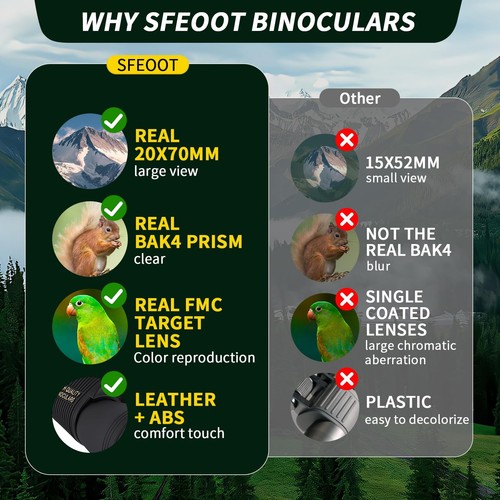 20x50 High Powered Binoculars for Adults, Clear Durable Binoculars for Bird W... - Picture 7 of 9