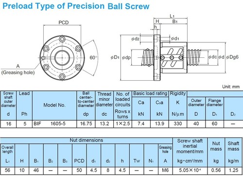 THK NNB Ground Ball Screw BIF1605E-5RG0FM+305LC7FM BSC-I-1554=1F61-3 - Picture 15 of 15